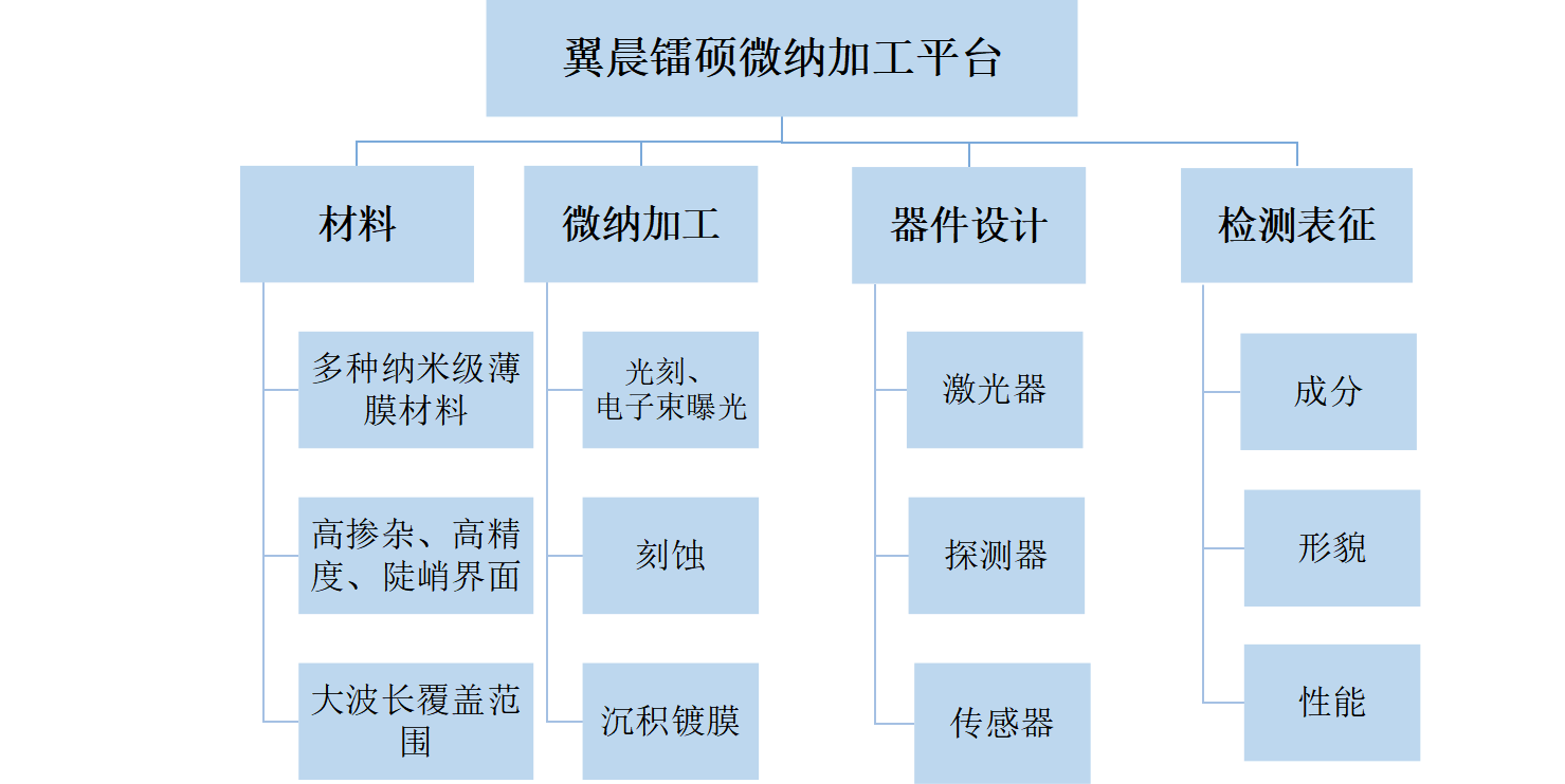 通過我們的專業(yè)服務(wù)，有效地滿足和超越客戶的需求，為更多的企業(yè)發(fā)展創(chuàng)造良機(jī)。熱忱歡迎海內(nèi)外客戶光臨指導(dǎo)，讓我們共同開創(chuàng)輝煌的明天。